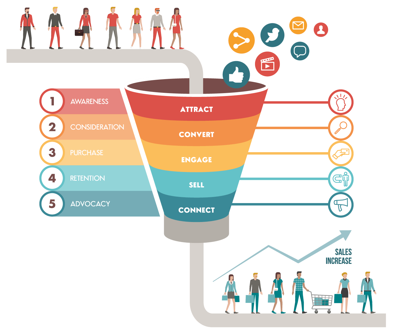 How Travel & Tour Websites Can Increase Bookings Using WooCommerce, Ads & CRO