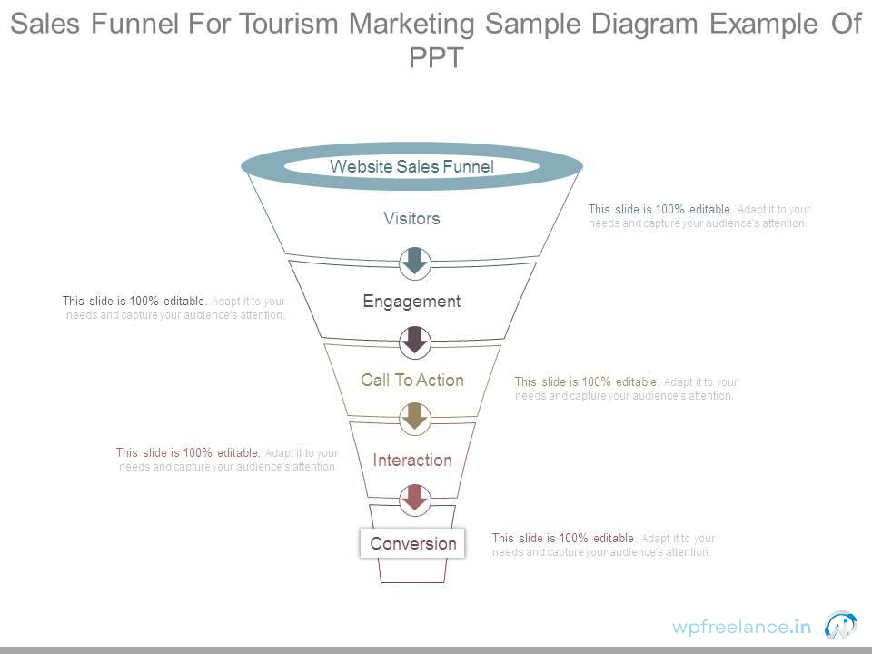 Tourism Marketing Sales Funnel Diagram